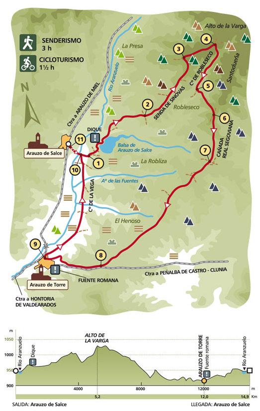 Sendero de los Arabuzos